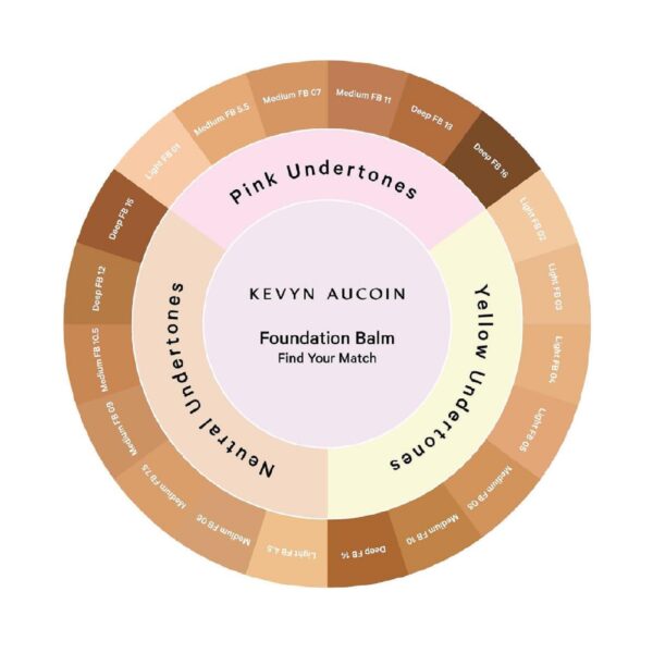 Kevyn Aucoin Foundation Balm Color Wheel